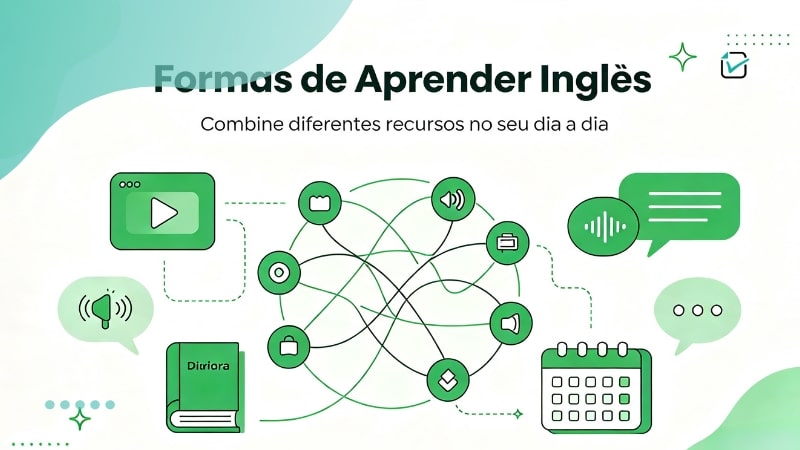 Formas de aprender inglês Formas de aprender inglês